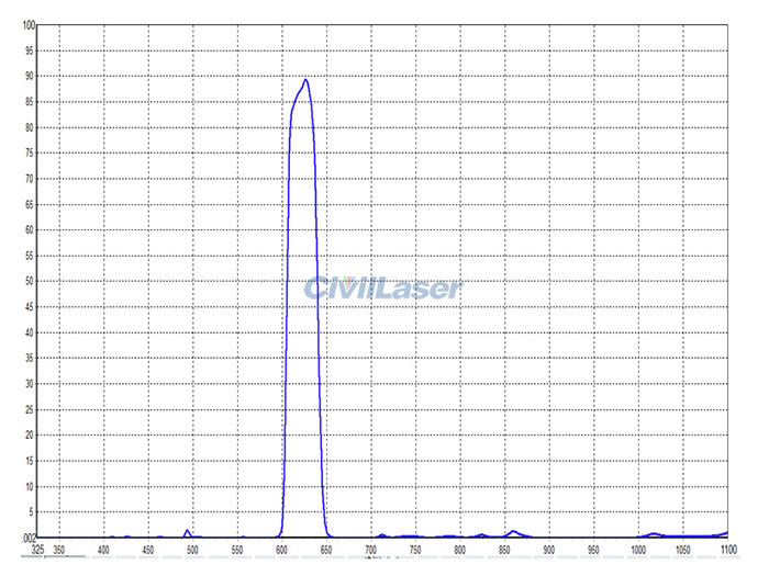 638nm filter